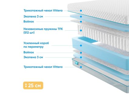 Матрас Промтекс-Ориент Soft 18 Standart 41