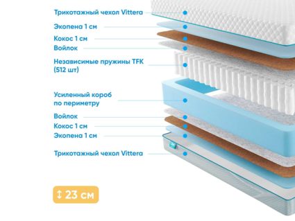 Матрас Промтекс-Ориент Soft 18 Rimus 41