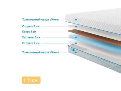 Матрас Промтекс-Ориент Roll Cocos Strutto 10 23