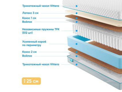 Матрас Промтекс-Ориент Soft 18 Middle Eco 24