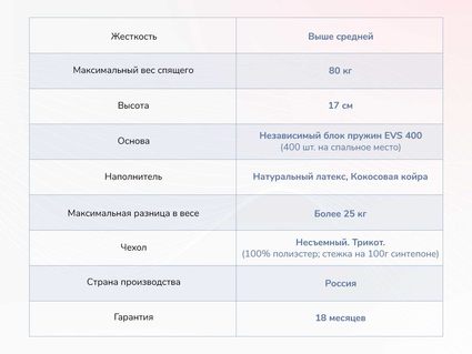 Матрас Димакс Оптима О-Латекс хард 43