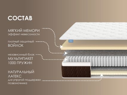 Матрас Димакс Мега Мемо софт 43