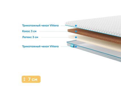 Наматрасник Промтекс-Ориент Cocos 3 / Latex 3 315