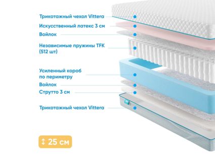 Матрас Промтекс-Ориент Soft 18 Combi Eco 26