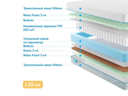 Матрас Промтекс-Ориент Soft Combi Cocos M 22