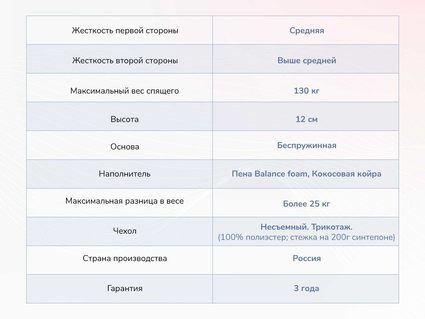 Матрас Димакс Твист Ролл Симпл 11 38