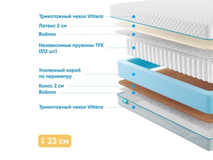 Матрас Промтекс-Ориент Soft 18 Combi 2 31