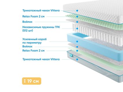 Матрас Промтекс-Ориент Soft Standart M 38