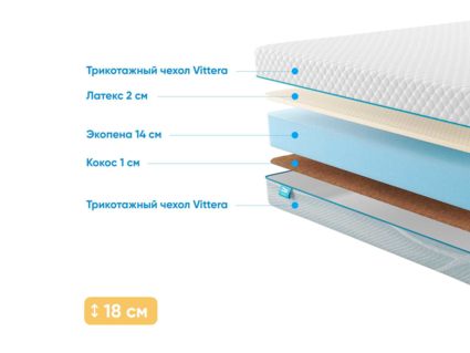 Матрас Промтекс-Ориент Roll Standart 14 Combi 66