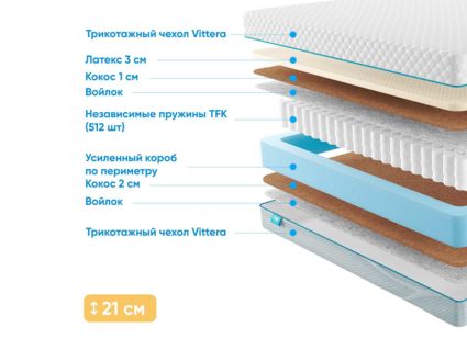 Матрас Промтекс-Ориент Soft Middle Eco 39