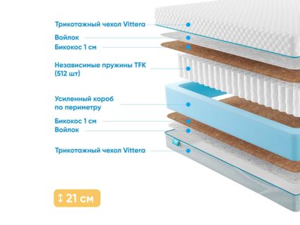 Матрас Промтекс-Ориент Soft 18 Bicocos 1 28