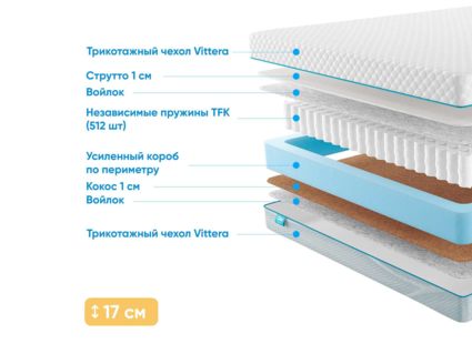 Матрас Промтекс-Ориент Soft Comfort 29