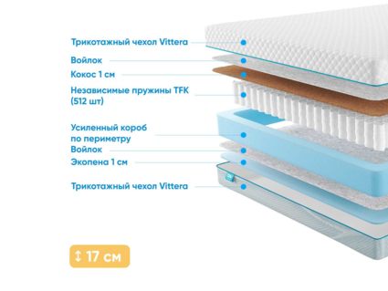 Матрас Промтекс-Ориент Soft Standart Combi 1 37