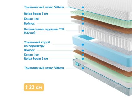 Матрас Промтекс-Ориент Soft Optima M 38