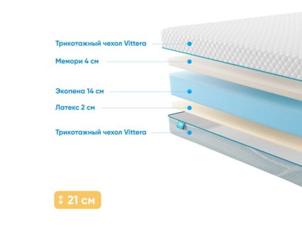 Матрас Промтекс-Ориент Roll Standart 14 Latex Memory 49