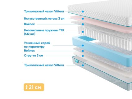 Матрас Промтекс-Ориент Soft Combi Eco 28