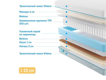 Матрас Промтекс-Ориент Soft Middle Memory 53