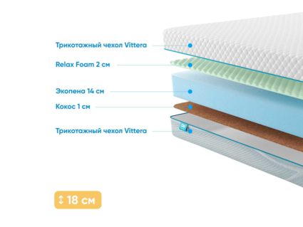 Матрас Промтекс-Ориент Roll Standart 16 Cocos M 20