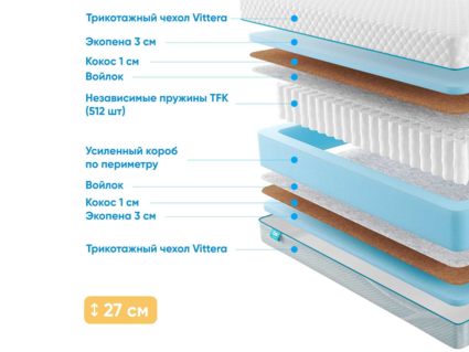 Матрас Промтекс-Ориент Soft 18 Optima Eco 38