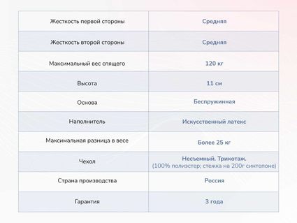 Матрас Димакс Твист Ролл Лайт стиф 23