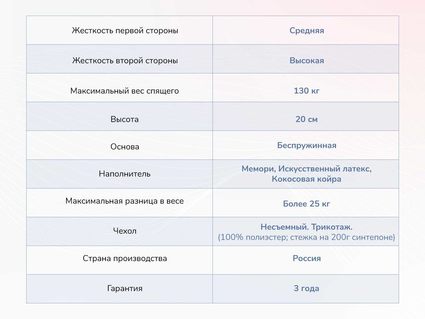 Матрас Димакс Твист Ролл Мемори 621