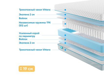 Матрас Промтекс-Ориент Soft Standart 2 24