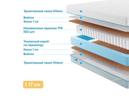 Матрас Промтекс-Ориент Soft Cocos 1 31