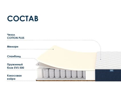 Матрас Димакс Практик Мемо Хард 500 621