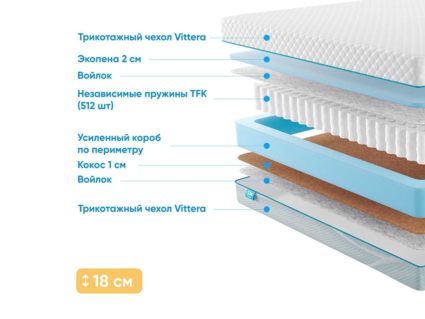 Матрас Промтекс-Ориент Soft Combi 2 40