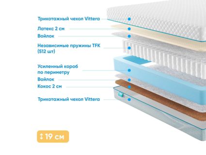 Матрас Промтекс-Ориент Soft Latex Cocos 40