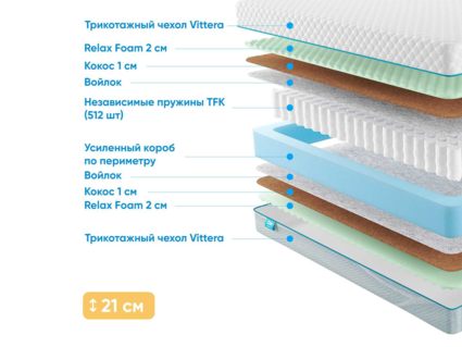 Матрас Промтекс-Ориент Soft Optima 2 M 21