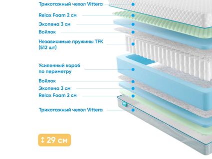 Матрас Промтекс-Ориент Soft 18 Standart M 20