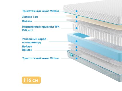 Матрас Промтекс-Ориент Soft L1 23