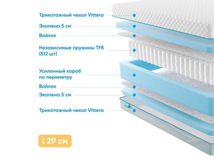 Матрас Промтекс-Ориент Soft 18 Standart 5 28