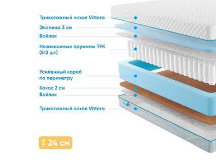 Матрас Промтекс-Ориент Soft 18 Standart Combi 31