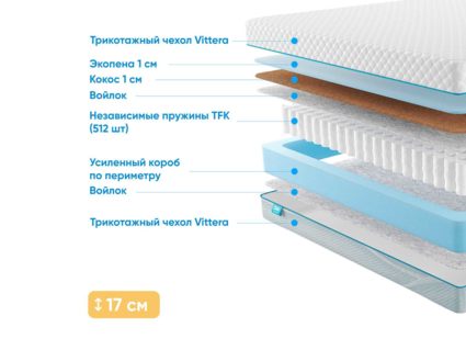 Матрас Промтекс-Ориент Soft Optima 1 Side 31