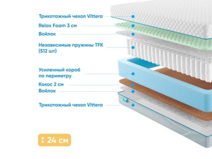 Матрас Промтекс-Ориент Soft 18 Combi M 43