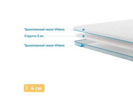 Наматрасник Промтекс-Ориент Strutto 3 45