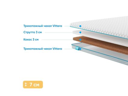 Наматрасник Промтекс-Ориент Strutto 3 / Cocos 3 45