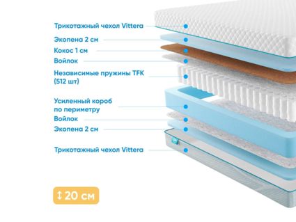 Матрас Промтекс-Ориент Soft Combi Optima 28