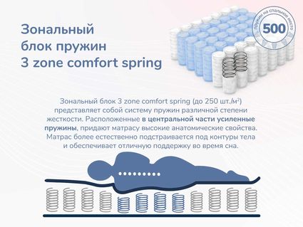 Матрас Димакс Relmas Twin Foam 3Zone 180х200