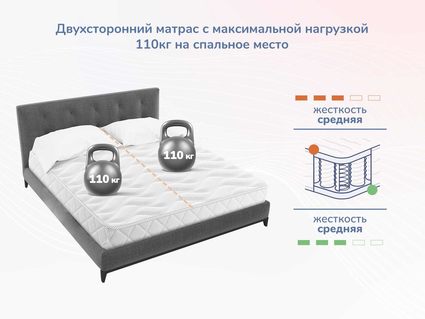 Матрас Димакс Relmas Twin Foam 3Zone 180х200