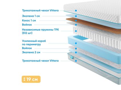 Матрас Промтекс-Ориент Soft Combi Optima 2 37