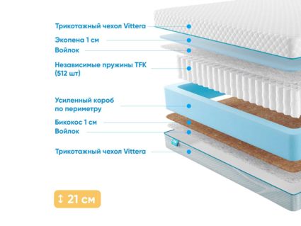 Матрас Промтекс-Ориент Soft 18 Standart Bicocos 1 22