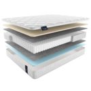 Матрас Materlux ECOLOGIC DREAM MAXI 120х200