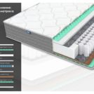 Матрас Димакс ОК Струтто Хард Релакс 185х200